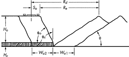 1902_Surface Mining Operations and Equipment.jpg